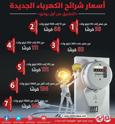 اسعار الكهرباء الجديدة pdf